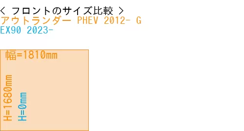 #アウトランダー PHEV 2012- G + EX90 2023-